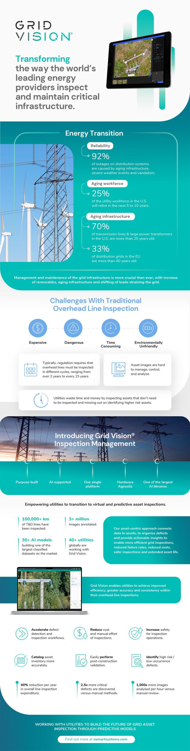 infographic